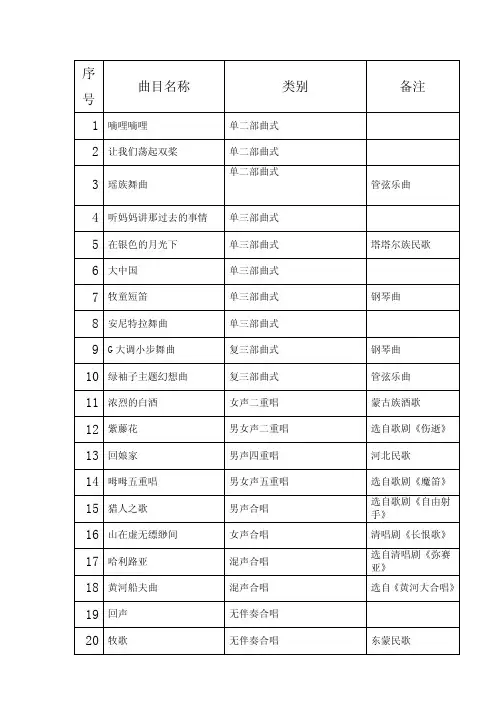 中级音基考试满分秘籍学霸总结 