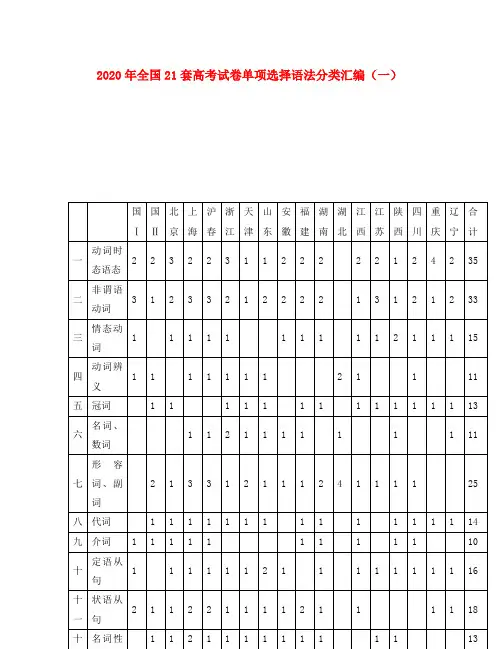 高中英语：2020年全国21套高考试卷单项选择语法分类汇编练习(一)