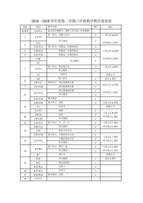 三年级下数学进度表 (2)