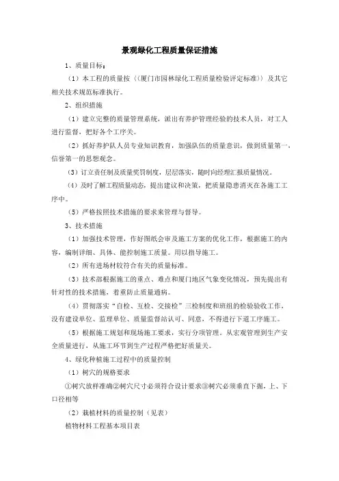 景观绿化工程质量保证措施