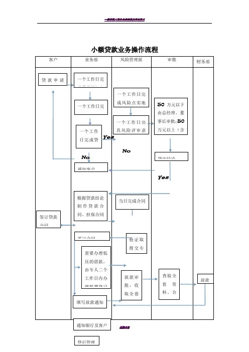 小额贷款业务操作流程图