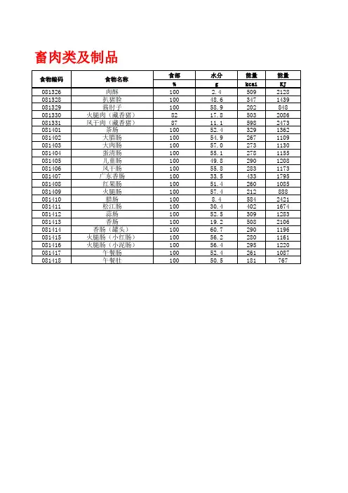 中国食物成分表-畜肉类及制品第二册P58-59