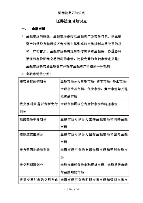 证券法复习知识点