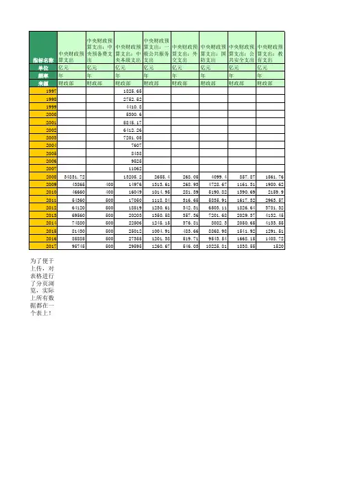 国家统计局：中央公共财政预算支出(1950年至2016年)