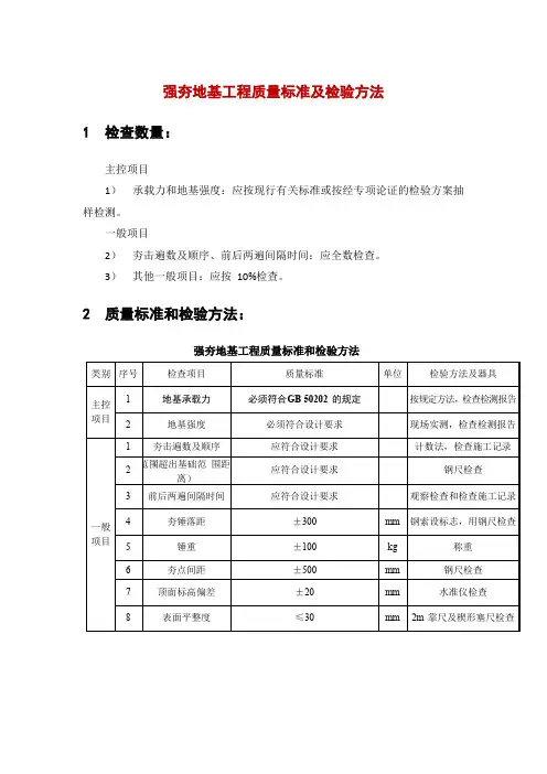 强夯地基工程质量标准及检验方法