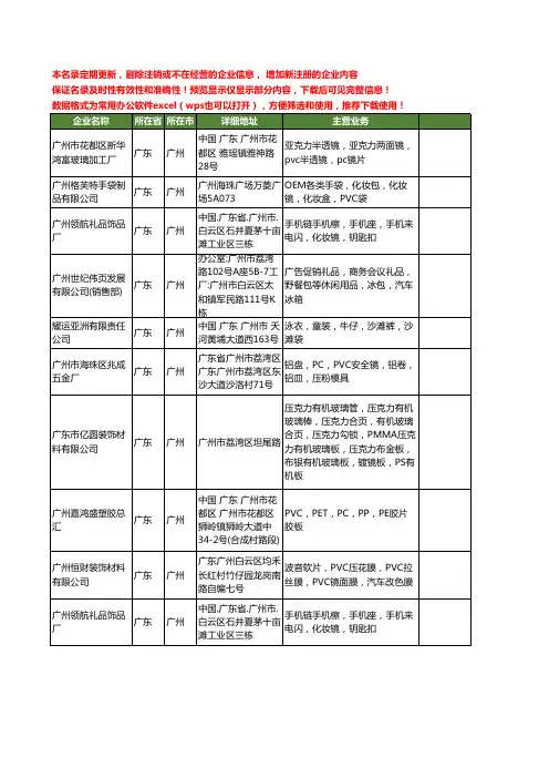 新版广东省广州pvc镜工商企业公司商家名录名单联系方式大全23家