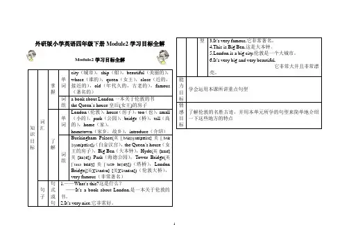 外研版小学英语(三起)四年级下册Module2学习目标全解