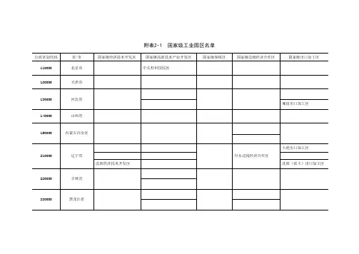 国家级省级工业园区名称