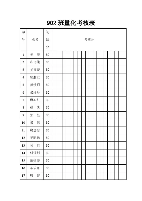 小学初中班级量化考核表