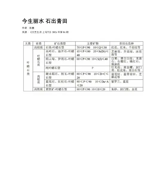 今生丽水 石出青田