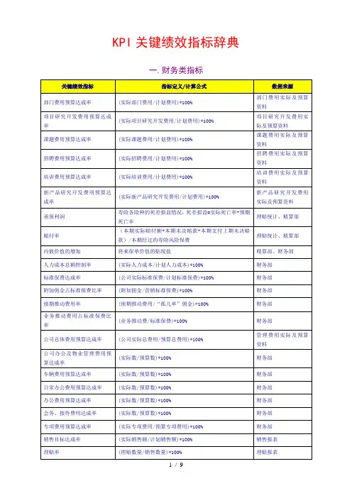 KPI 关键绩效指标辞典XXXX