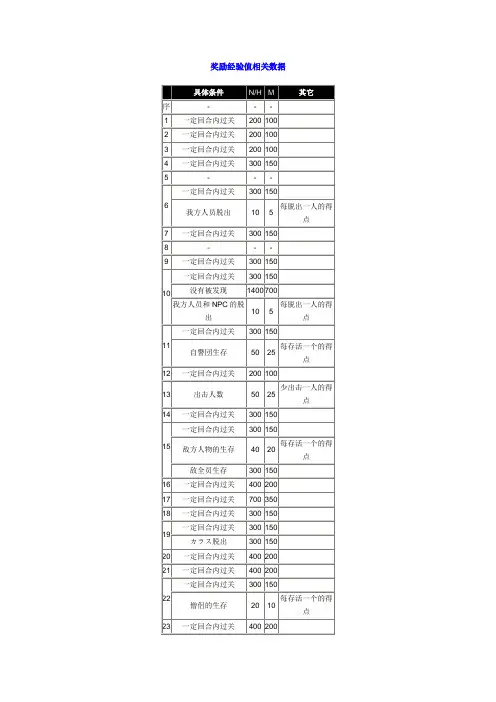 苍炎之轨迹每关奖励经验值相关数据