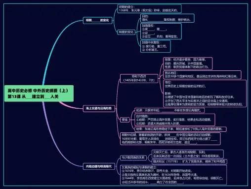 高一历史必修 中外历史纲要(上)第13课思维导图