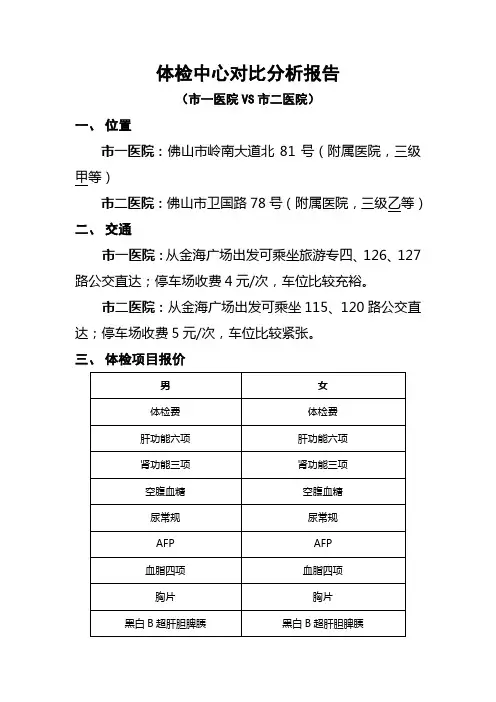 体检中心对比分析 市一医院VS市二医院