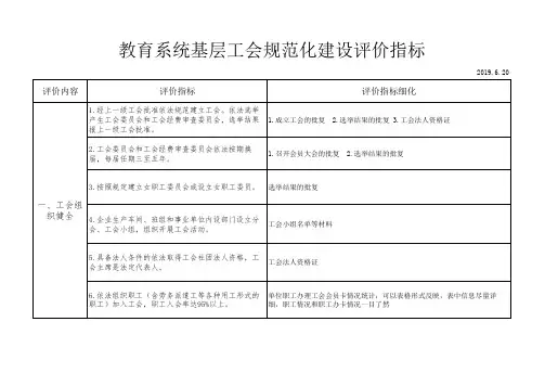 教育系统基层工会规范化建设评价指标