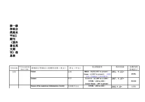按一级学科分类高水平SCI期刊(国外著名英文期刊)信息表