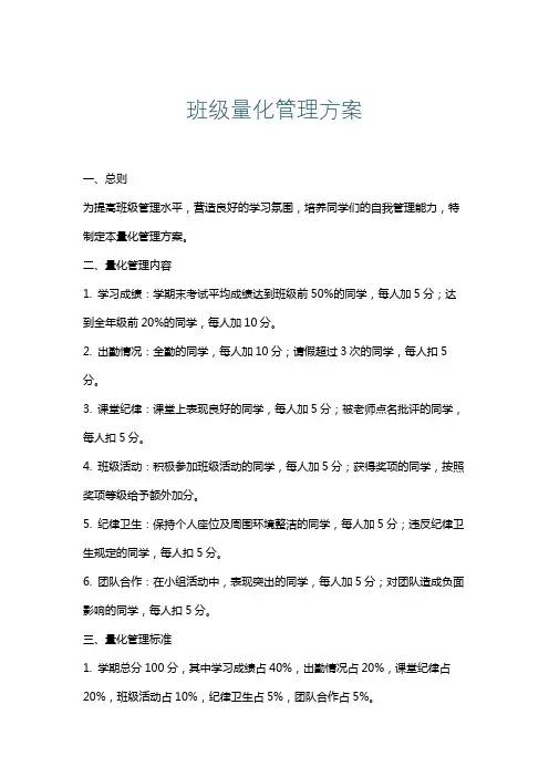 班级量化管理方案