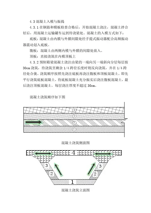 箱梁浇筑顺序图