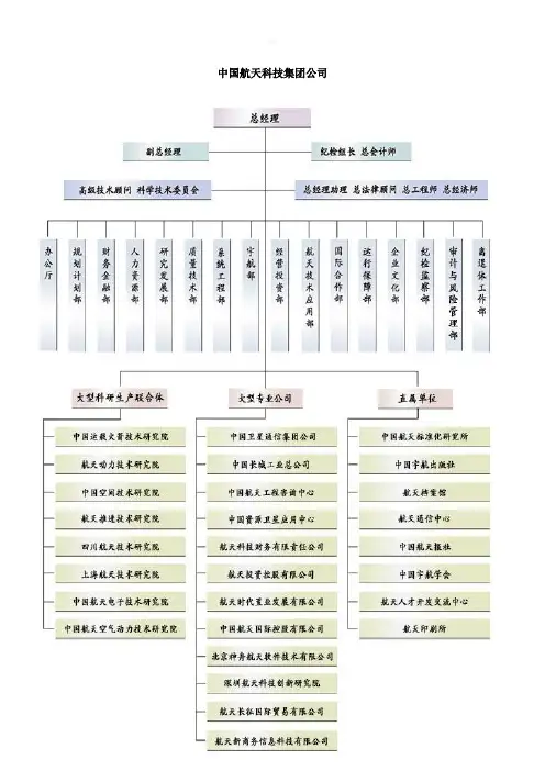 中国航天科技集团公司业务范围与组织机构详解