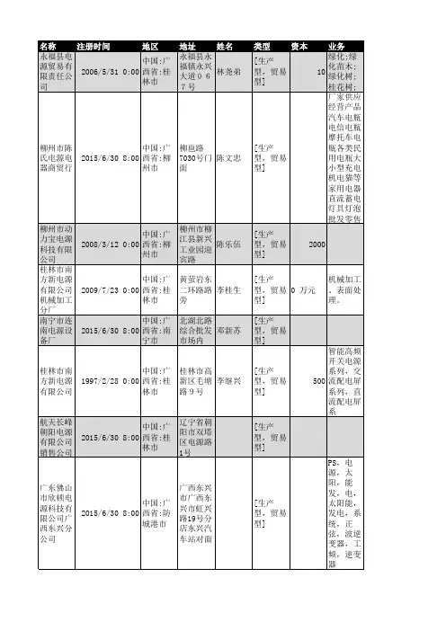 2018年广西省电源行业企业名录211家