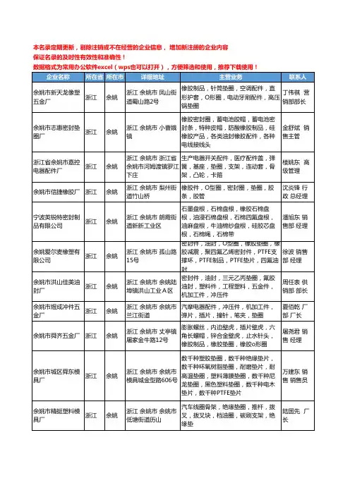 2020新版浙江省余姚垫圈工商企业公司名录名单黄页大全11家