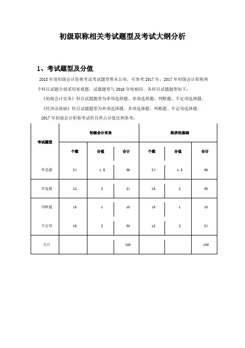 初级职称相关考试题型及考试大纲分析