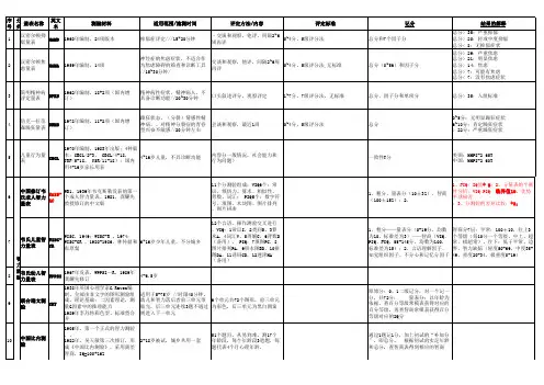 心理2级3级测验量表汇总(已排版,可打印识记)