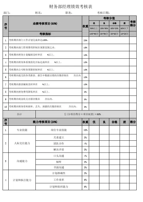 财务部经理绩效考核表