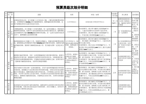 预算员等级划分明细1