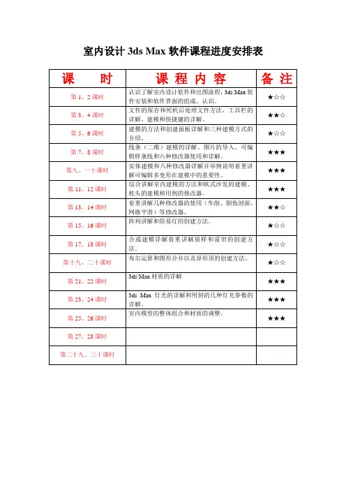 课程安排1