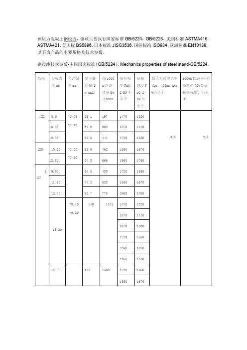 钢绞线参数规格