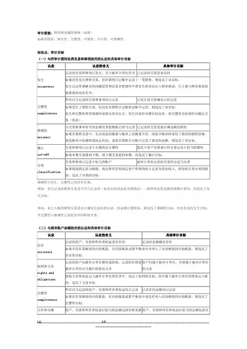 CPA审计精华知识点