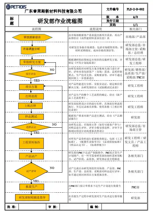 研发部作业流程图