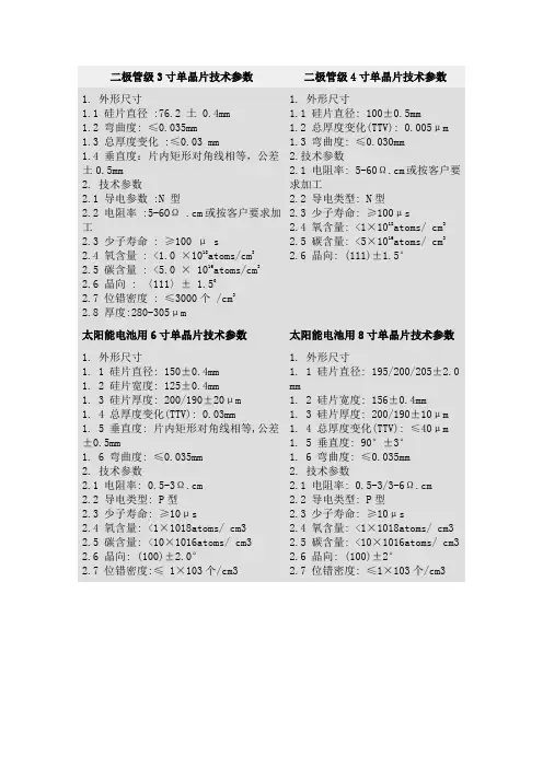 太阳能级硅片要求