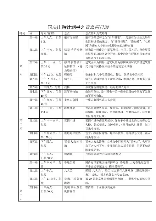 青岛旅游计划及攻略
