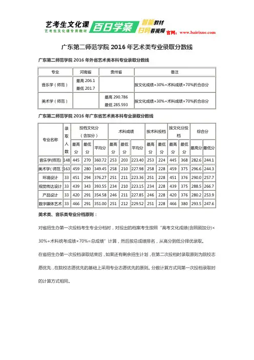 广东第二师范学院2016年艺术类专业录取分数线