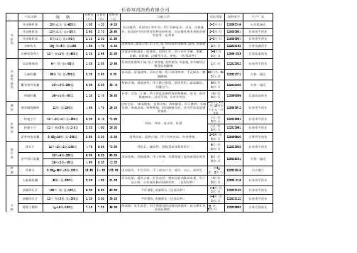 长春双鸿医药有限公司产品招商目录表123