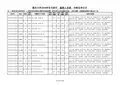 重庆大学2018年自主招生建筑