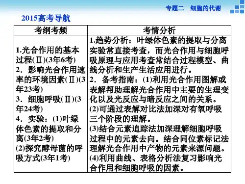 光合作用和细胞呼吸课件