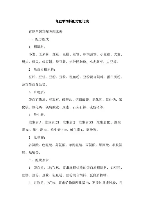 育肥羊饲料配方配比表