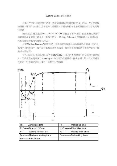 wetting balance沾锡天平标准解读