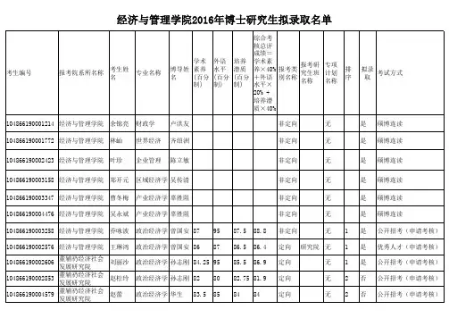 武汉大学经济与管理学院2016年博士研究生拟录取名单
