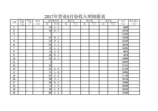 2017年营业收入明细报表