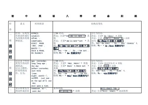 初中英语八种时态归纳总结表格版