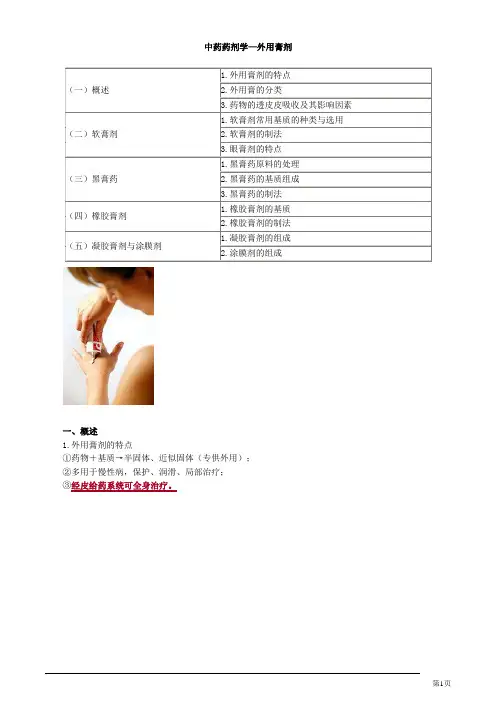 中药药剂学—外用膏剂