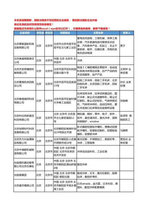 2020新版北京市冲床工商企业公司名录名单黄页大全150家