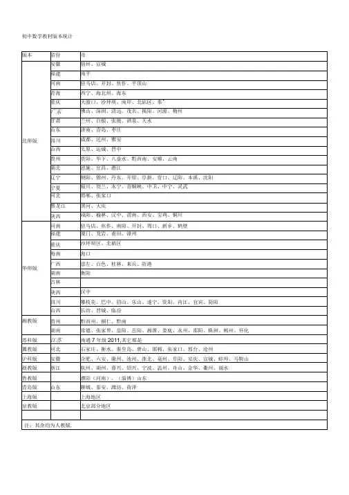 (完整版)初中数学教材各版本地区使用情况表