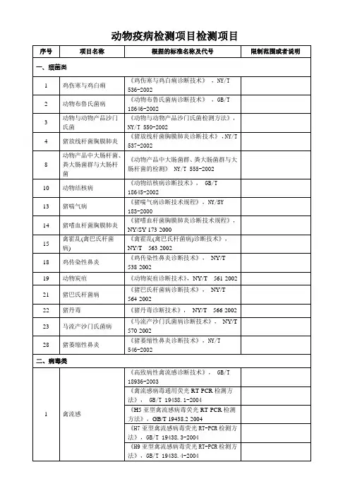 动物疫病检测项目检测项目
