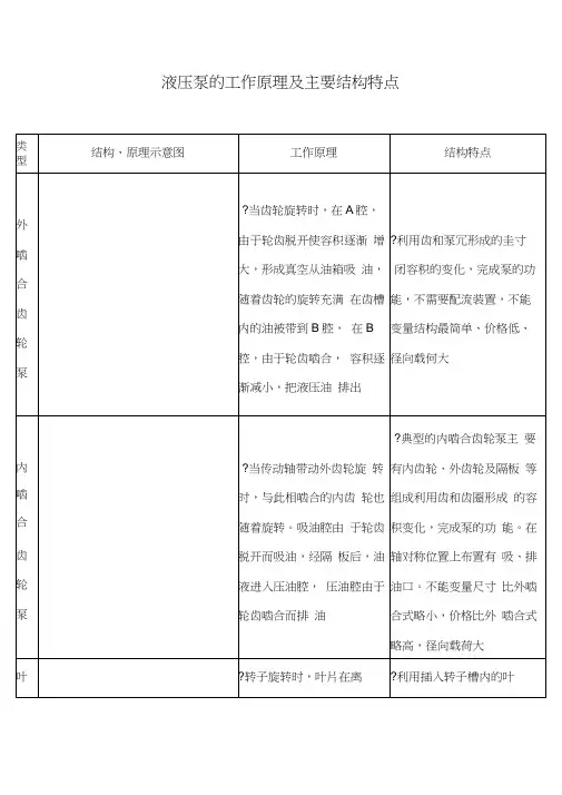 液压泵的工作原理及主要结构特点(2)