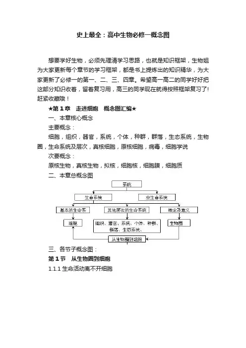 史上最全：高中生物必修一概念图